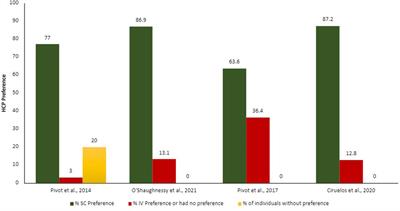 The burden of systemic therapy administration route in treating HER2-positive breast cancer (for patients, healthcare professionals, and healthcare system): a systematic literature review